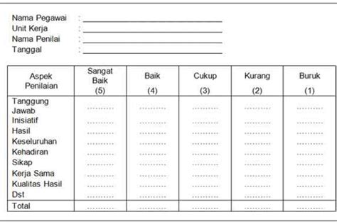 Contoh Laporan Penilaian Kinerja Karyawan Bulanan Untuk Melakukan