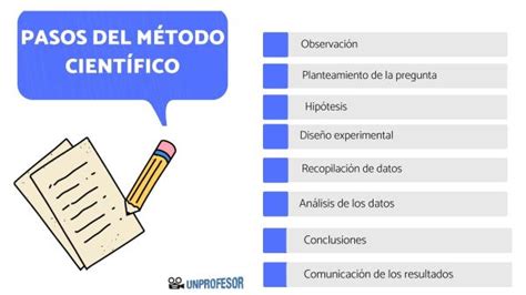 8 Pasos Del MÉtodo Científico Con Vídeo