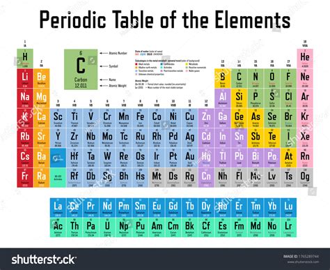 Colorful Periodic Table Elements Shows Atomic Stock Vector Royalty