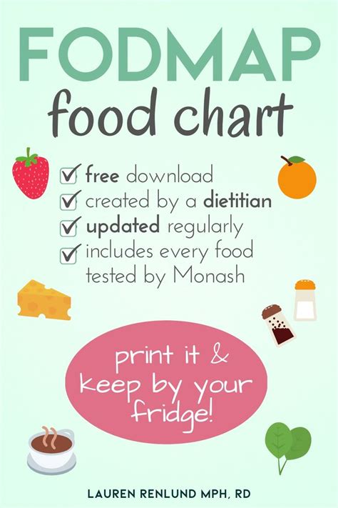 Low Fodmap Food List Fodmap Foods Quick Weight Loss Foods Diet Plans