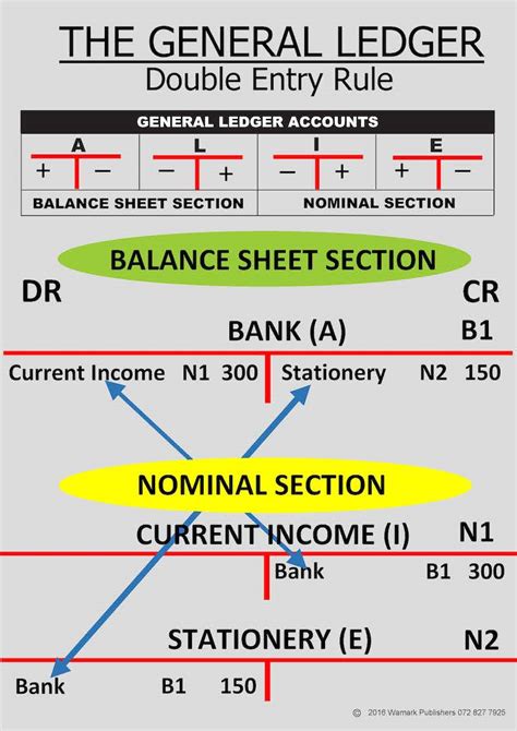 General Ledger Double Entry System Wamark Bookshelf