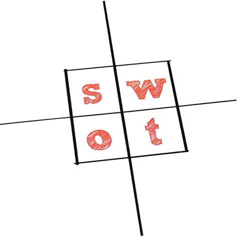 Swot Analysis Png