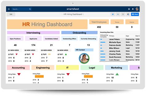 Hr Dashboards Samples And Templates Smartsheet