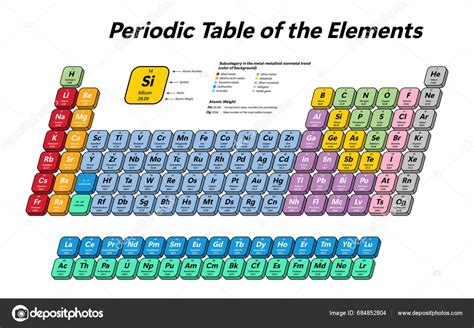 Colorful Periodic Table Elements Shows Atomic Number Symbol Name Atomic