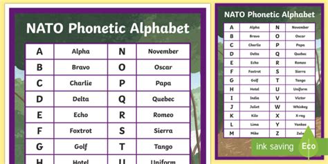 Nato Phonetic Alphabet History What Is The Phonetic Alphabet