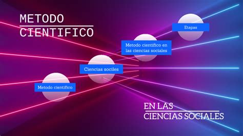 Método Científico En Las Ciencias Sociales Y Sus Etapas By Emilia