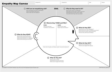 Empathy Map Empathy Maps Design Thinking Map Images And Photos Finder