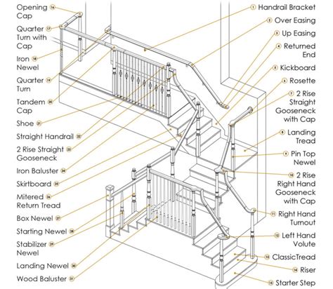 Parts Of A Staircase A Comprehensive Guide To Staircase Components