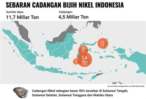 Top 7 Daerah Penghasil Nikel Terbesar Dan Terluas Di Indonesia