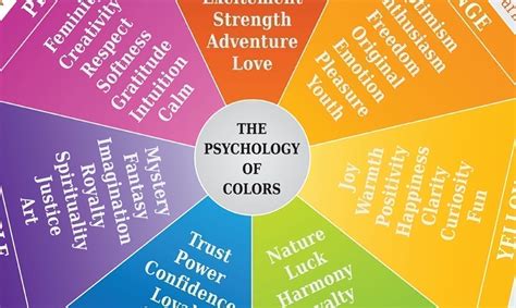 The Colors You Wear Have A Big Impact On Your Personality Color Psychology Awareness Act