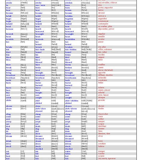 English Irregular Verbs With Their French Meanings GrammarTables