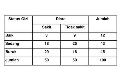 Penyajian Data Statistik Dalam Bentuk Tabel Dan Diagram Cilacap Klik