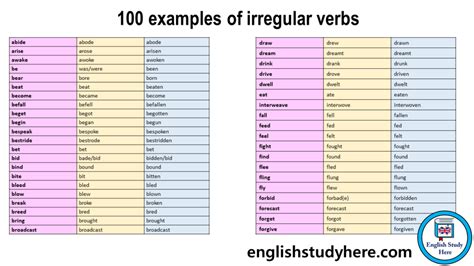 100 Examples Of Irregular Verbs English Study Here