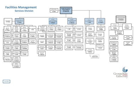 41 Free Organization Chart Templates In Word Excel Pdf