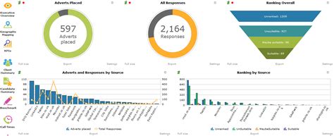 How To Create The Perfect Recruiting Dashboard Recruitingdaily