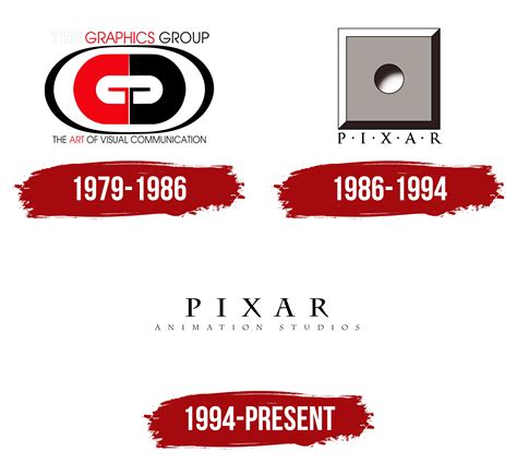 Pixar Animation Studios Logo History Nbkomputer