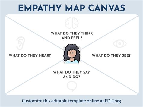 Empathy Map Design Thinking Template