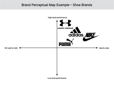 Perceptual Map With Examples Free Template And Tool