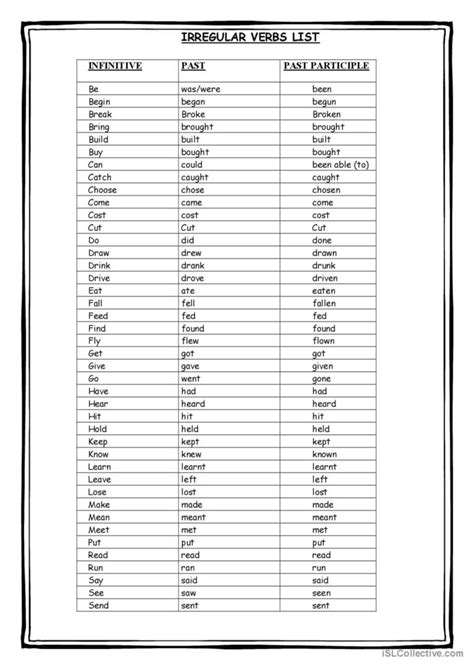 Basic List Of Irregular Verbs For Re English Esl Worksheets Pdf And Doc