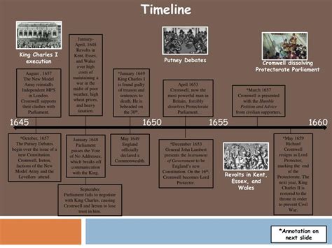 PPT Stuart Monarchy Project Oliver Cromwell The Commonwealth