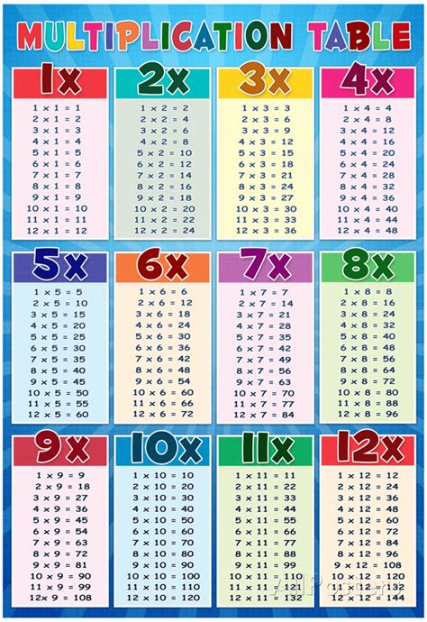 Multiplication Chart Of 25