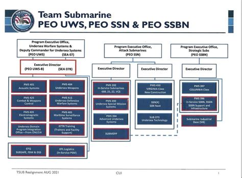 Us Navy Reorganizes Submarine Enterprise To Address Challenges In