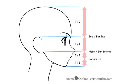 How To Draw Anime Facial Expressions Side View Williams Vaink1945