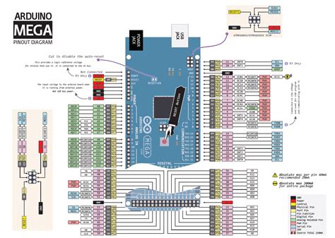 The Definitive Arduino Uno Pinout Diagram