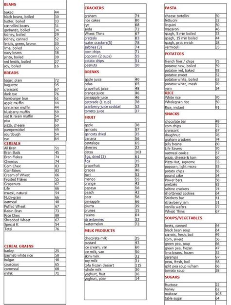 Free Printable Glycemic Index Food Chart