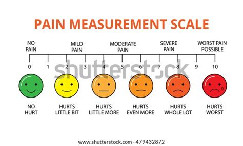 Printable To Pain Level Chart The Best Porn Website