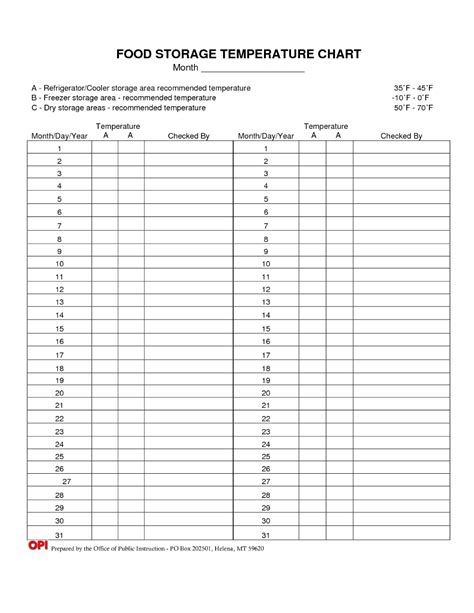 Temperature Chart Template Food Storage Temperature Inside Food