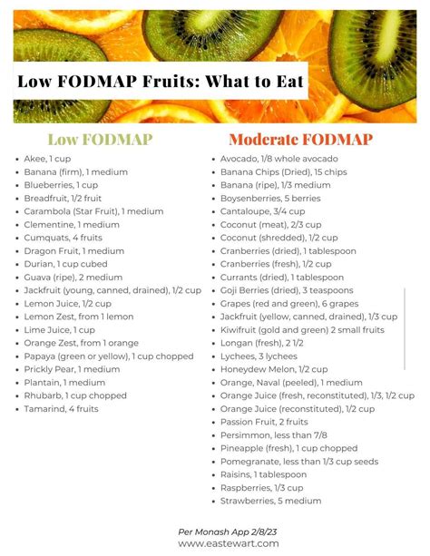 Low Fodmap Diet Chart Printable