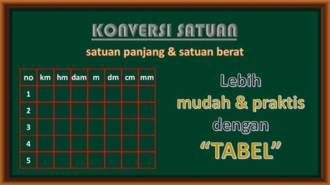 Tabel Satuan Jarak