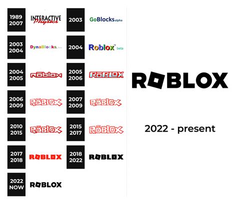 Roblox Logo And Sign New Logo Meaning And History Png Svg