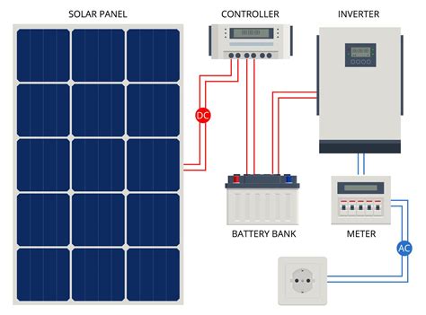 How Does Solar Battery Storage Work