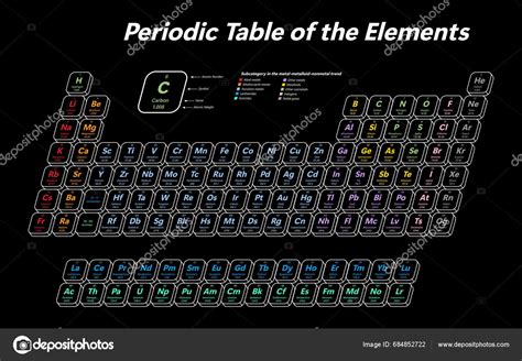 Colorful Periodic Table Elements Shows Atomic Number Symbol Name Atomic