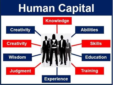 Quest Ce Que Le Capital Humain Définition Et Signification Isnca