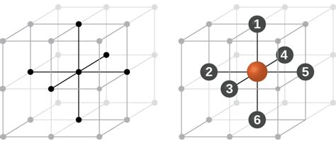 Types Of Unit Cells Primitive Cubic Cell M11q4 Uw Madison