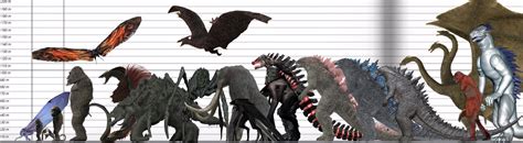 Monsterverse Kaiju Size Chart Godzilla Know Your Meme