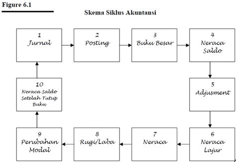 Gambar Sistem Informasi Akuntansi Siklus Pengeluaran Gambar Flowchart