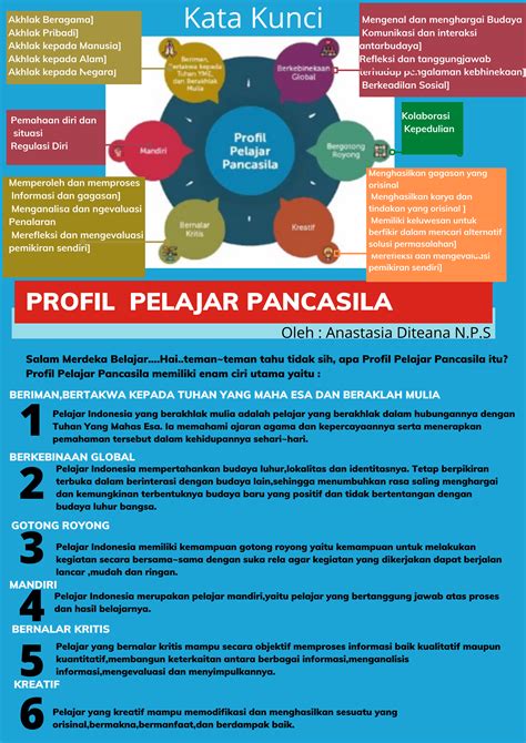 Desain Projek Penguatan Profil Pelajar Pancasila The Best Porn Website