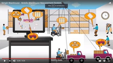 Iot Based Warehouse Management System At Rs Month In Hyderabad