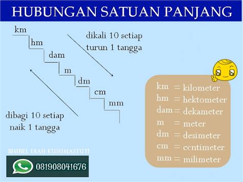 Yuk Mojok Menghitung Satuan Panjang Sd Kelas