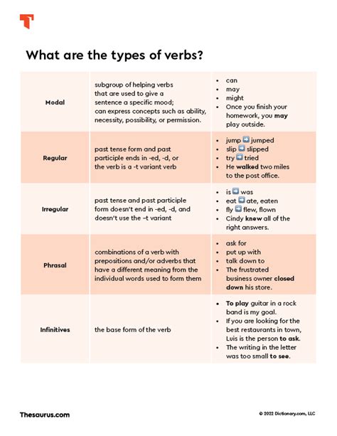 Types Of Verbs In English A Comprehensive Guide Eslbuzz 45 Off