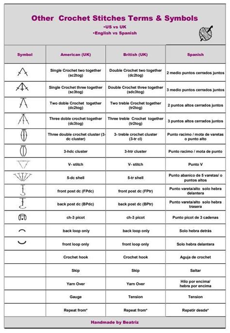 Crochet Abbreviations Terms And Symbols Crochet Stitches Cheat Sheet