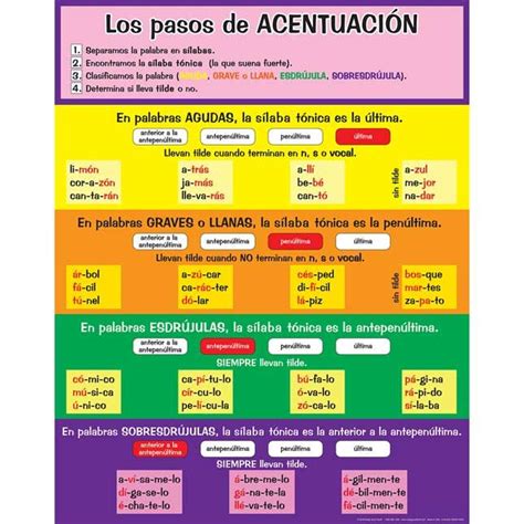 Póster Los pasos de ACENTUACIÓN Spanish Accent Poster 1 poster