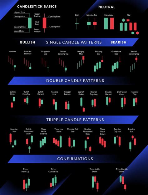 Candlestick Patterns Cheat Sheet Bruin Blog