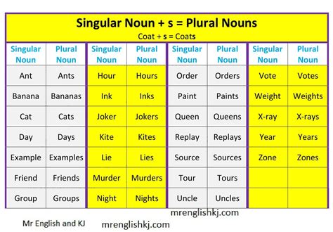 Teacher Fun Files Plural Noun Rules And Examples Chart 55 OFF