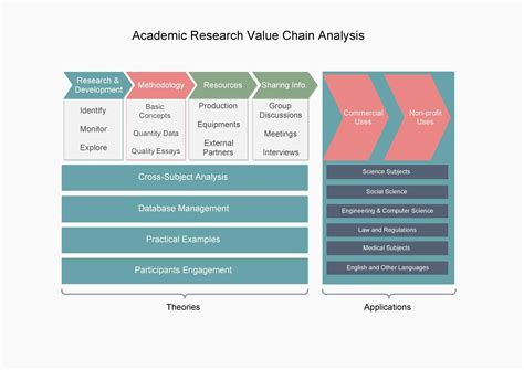 37 Effective Value Chain Analysis Templates Word Excel Pdf