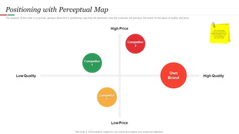 Top 5 Perceptual Map Templates With Samples And Examples